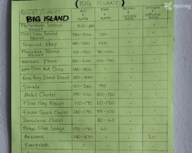 Precios de alojamientos en Besar a julio 2013. 